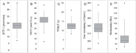 selected tear film tests in healthy cats|Tear evaluation tests in healthy cats .